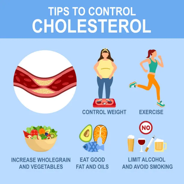 Tips to control cholesterol